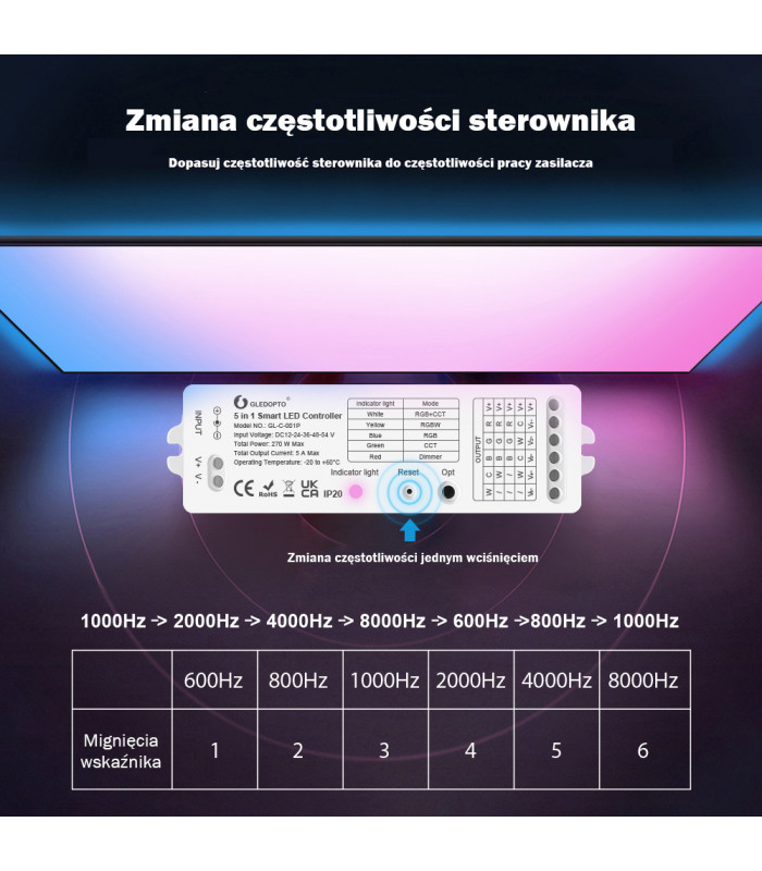 Sterownik ZigBee do taśm LED kompatybilny z Philips Hue TUYA ConBee