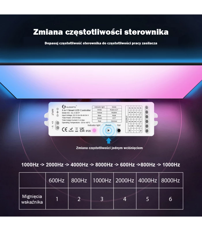 Sterownik ZigBee do taśm LED kompatybilny z Philips Hue TUYA ConBee