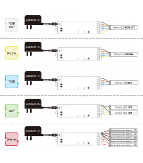 Sterownik ZigBee do taśm LED kompatybilny z Philips Hue TUYA ConBee