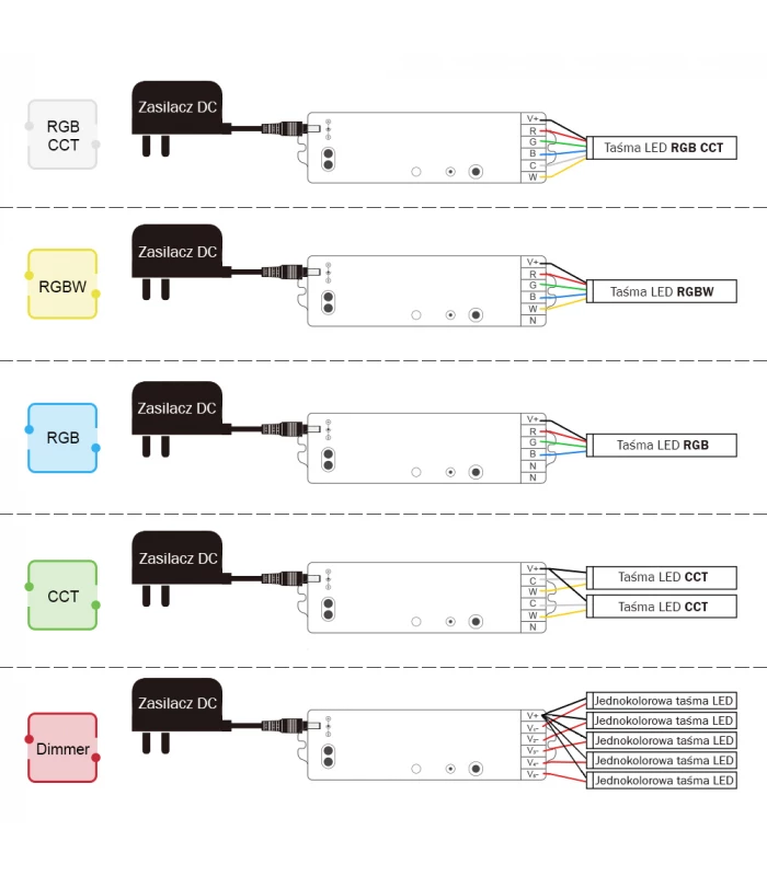 Sterownik ZigBee do taśm LED kompatybilny z Philips Hue TUYA ConBee