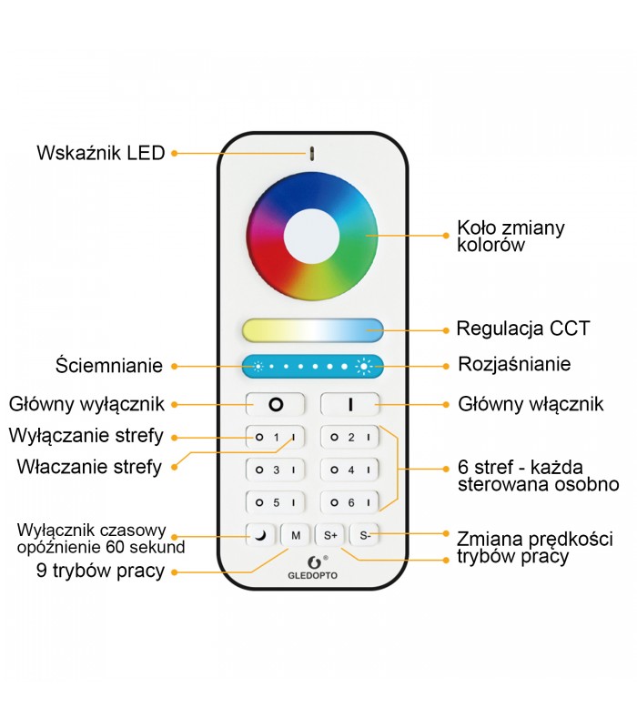 Pilot dotykowy GLEDOPTO do sterowników taśm LED