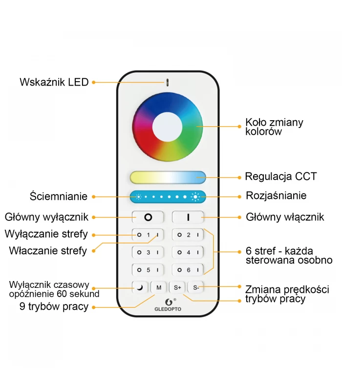 Pilot dotykowy GLEDOPTO do sterowników taśm LED