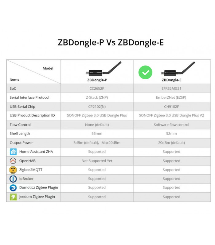 Sonoff ZigBee Dongle E USB bramka ZHA ZigBee2MQTT ZBDongle-Plus-E