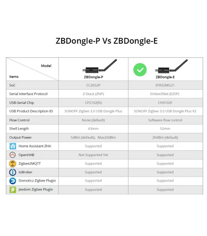 Sonoff ZigBee Dongle E USB bramka ZHA ZigBee2MQTT ZBDongle-Plus-E