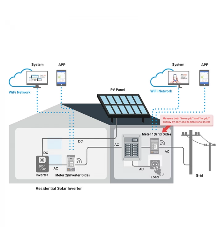 Trójfazowy dwukierunkowy licznik miernik energii elektrycznej 150A PV