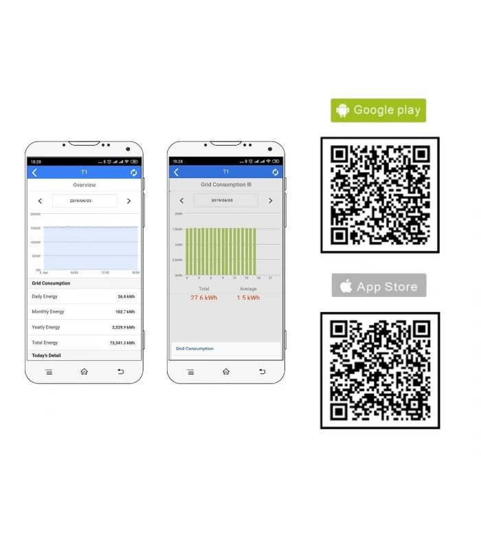 Trójfazowy dwukierunkowy licznik miernik energii elektrycznej 150A PV
