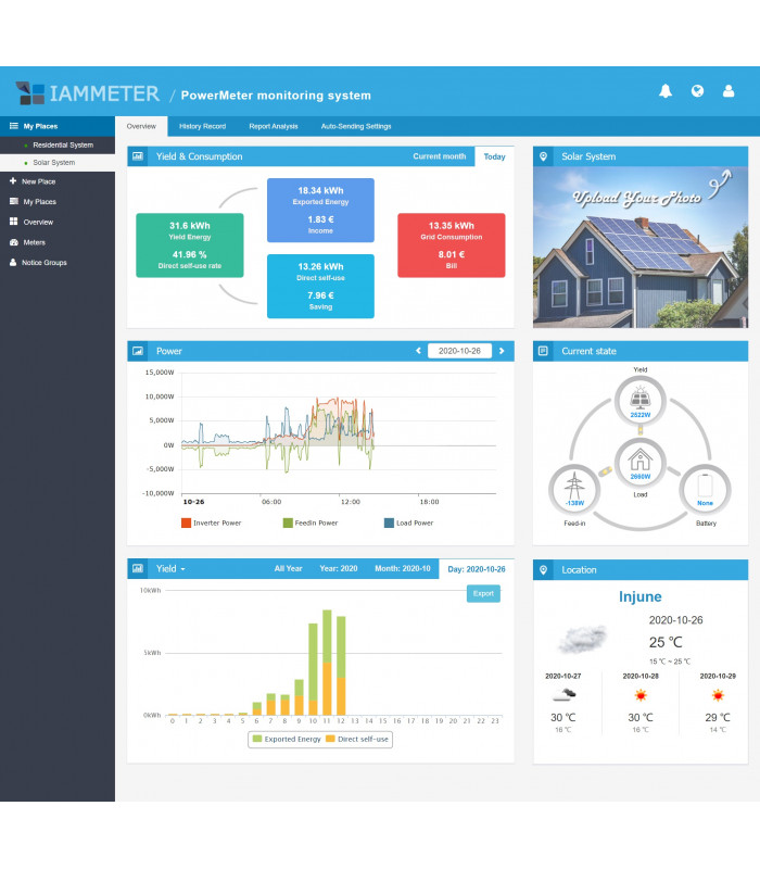 Trójfazowy dwukierunkowy licznik miernik energii elektrycznej 150A PV