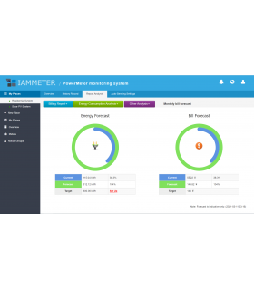 Trójfazowy dwukierunkowy licznik miernik energii elektrycznej 250A PV