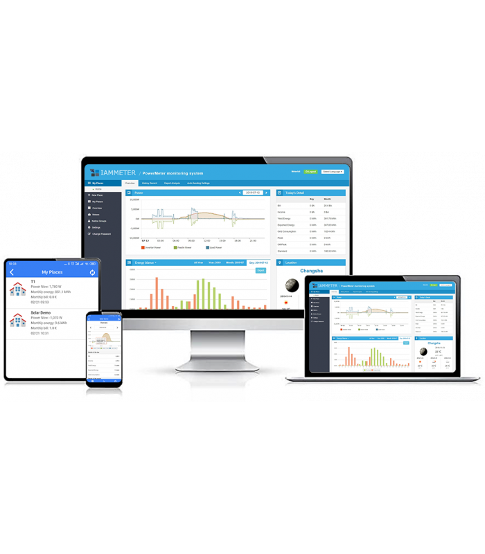Trójfazowy dwukierunkowy licznik miernik energii elektrycznej 250A PV
