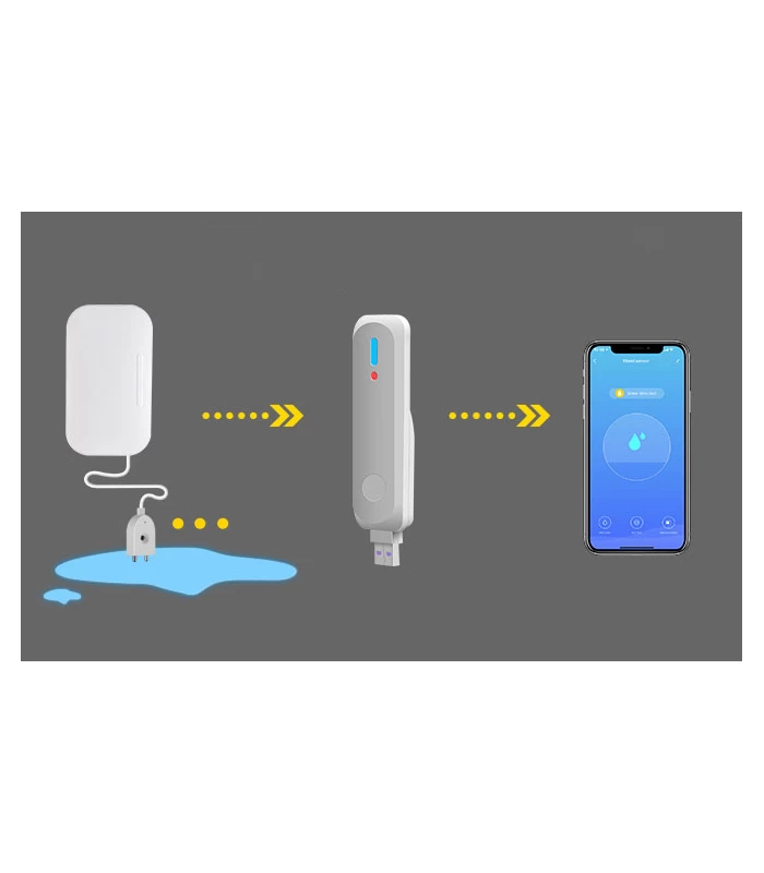 Centralka Bramka ZigBee WiFi TUYA Smart Life z USB