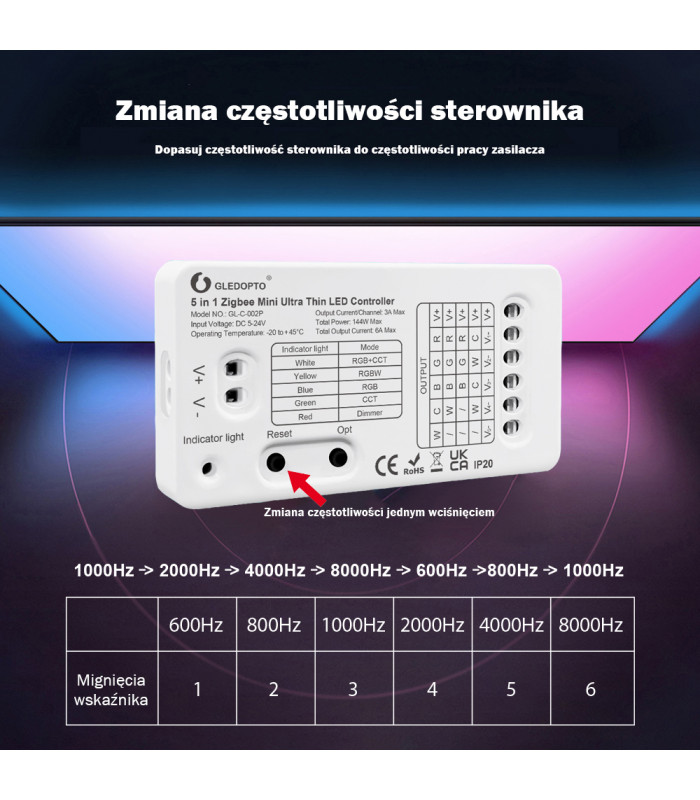 Sterownik ZigBee 5 w 1 do taśm LED kompatybilny z Philips Hue Tuya RGB