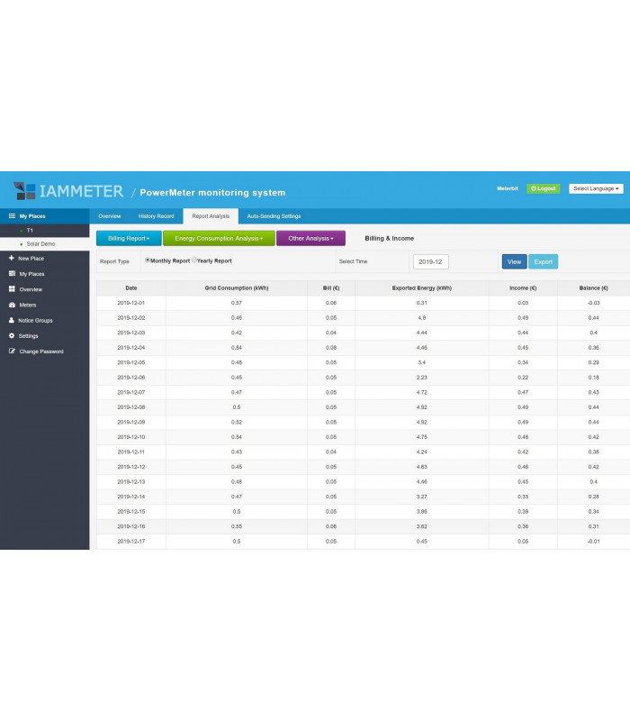 Trójfazowy dwukierunkowy licznik miernik energii elektrycznej 500A PV