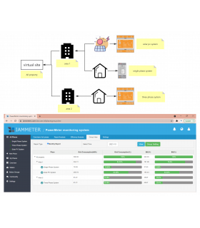 Trójfazowy dwukierunkowy licznik miernik energii elektrycznej 500A PV