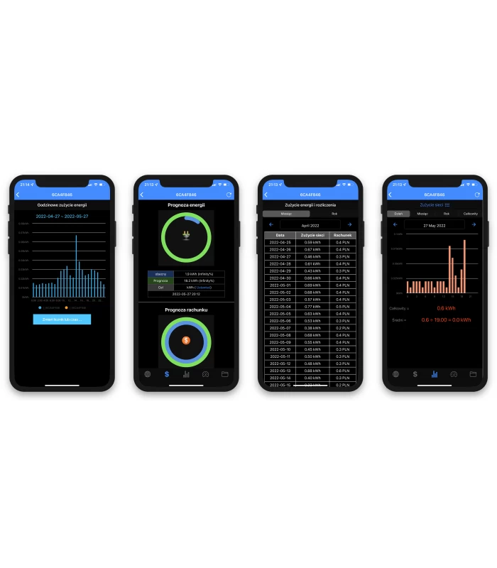 Trójfazowy dwukierunkowy licznik miernik energii elektrycznej 500A PV