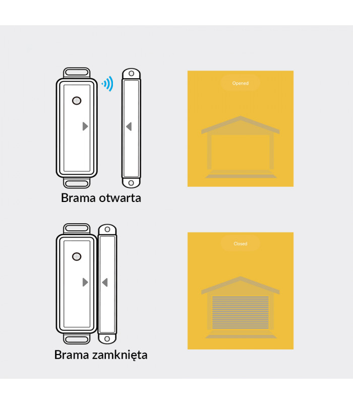 Sterownik bramy garażowej TUYA ZigBee 3.0 z czujnikiem 5-24VDC