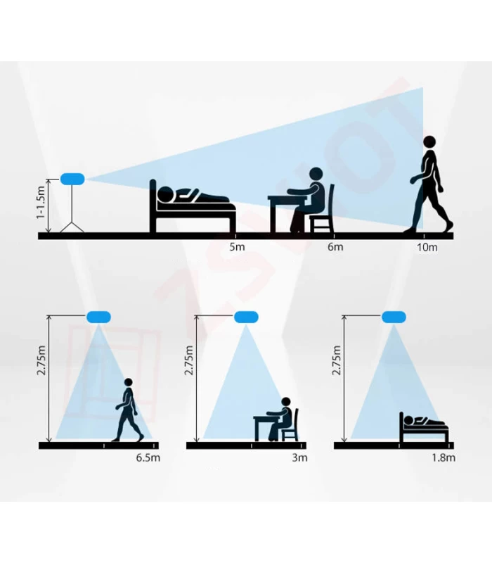 Mikrofalowy czujnik obecności ruchu WiFi TUYA i Smart Life 5V DC