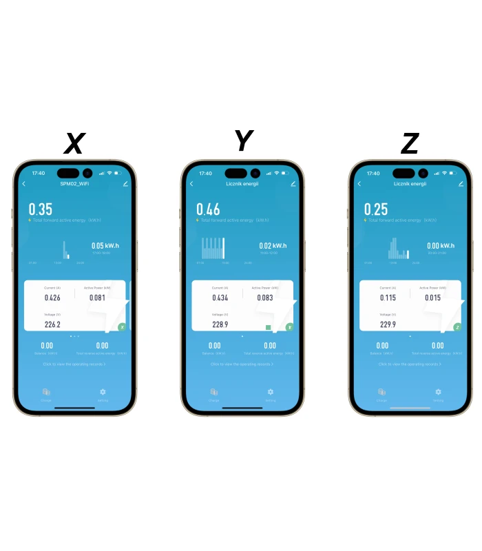 Licznik energii prądu 3-fazowy dwukierunkowy przekładnik 63A WiFi TUYA