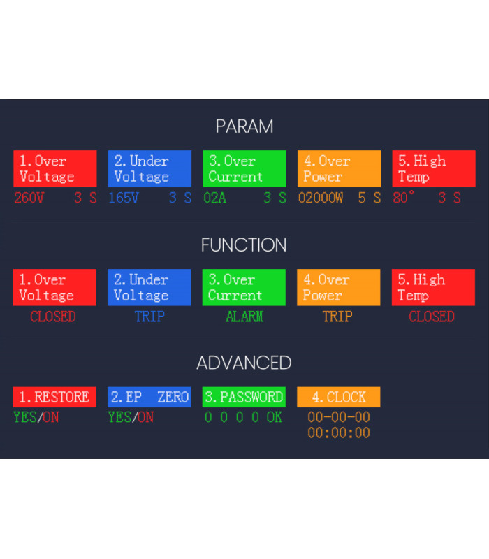 Inteligentny Licznik energii z LCD Przedpłatowy Przekaźnik 50A WiFi TUYA