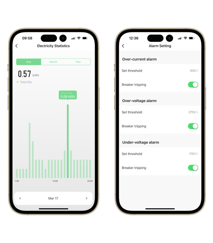 Przekaźnik WiFi 63A dla TUYA: Ochrona i zarządzanie obwodem elektrycznym