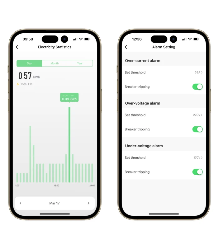 Przekaźnik WiFi 63A dla TUYA: Ochrona i zarządzanie obwodem elektrycznym