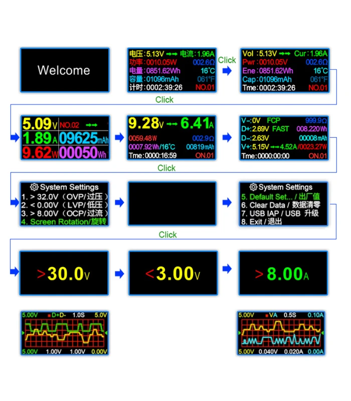Tester miernik licznik USB-C USB-A prąd napięcie moc 32V/5.1A