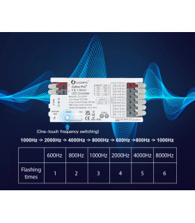 Sterownik ZigBee 5 w 1 do pasków LED Hue TUYA Home Assistant