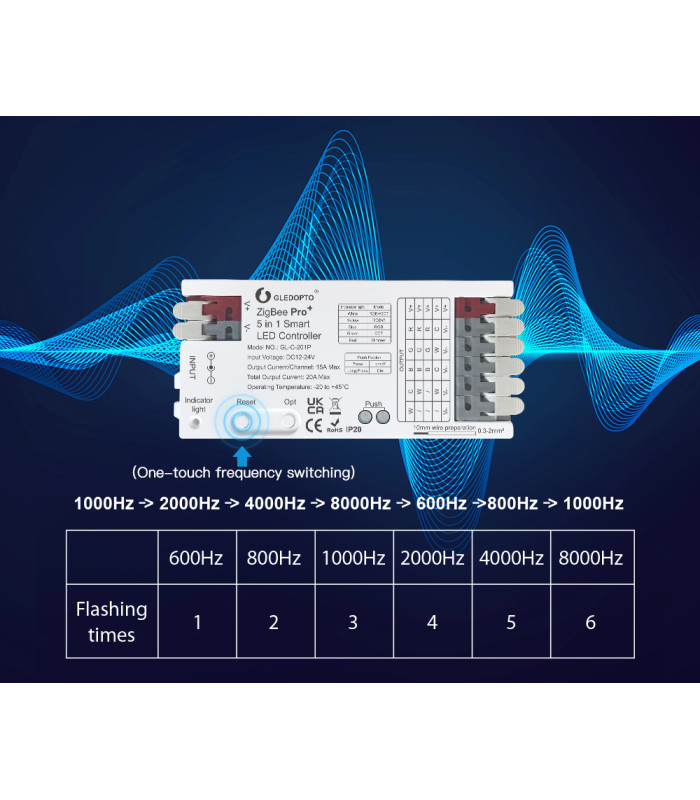 Sterownik ZigBee 5 w 1 do pasków LED Hue TUYA Home Assistant