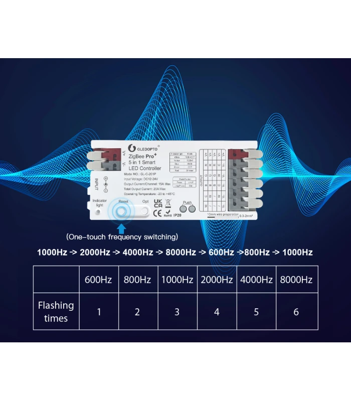 Sterownik ZigBee 5 w 1 do pasków LED Hue TUYA Home Assistant