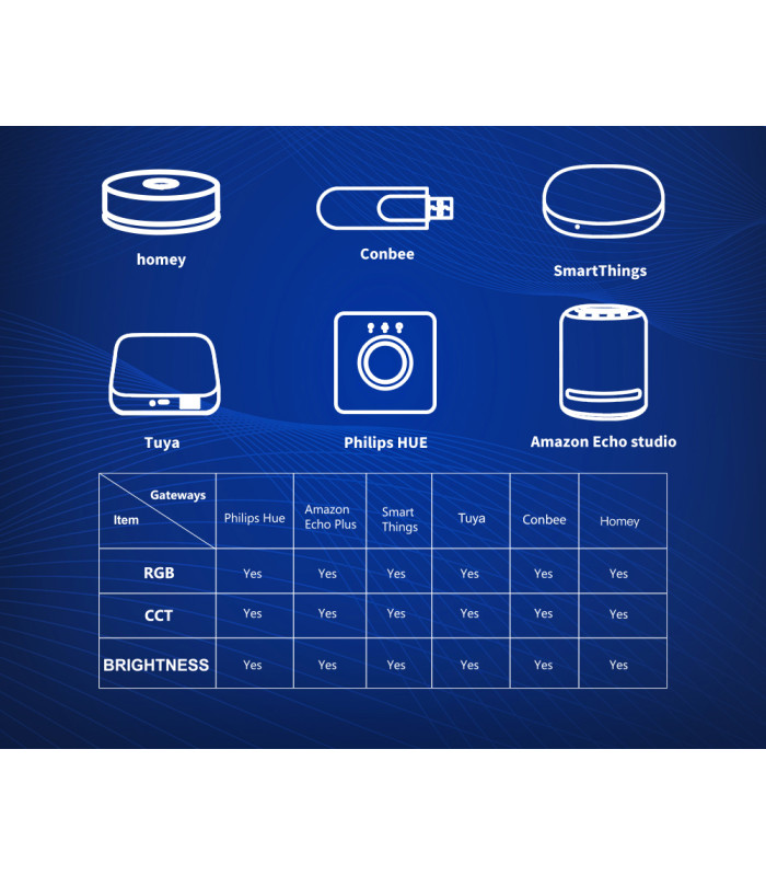 Sterownik ZigBee 5 w 1 do pasków LED Hue TUYA Home Assistant