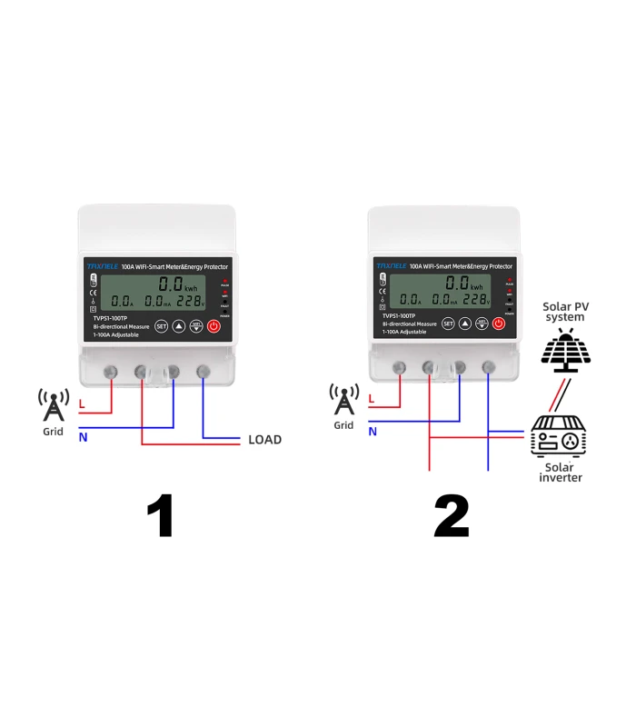 Jednofazowy licznik energii 2-kierunkowy PV przekaźnik 100A WiFi TUYA