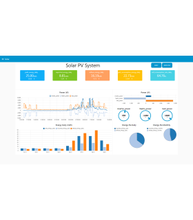 Trójfazowy dwukierunkowy licznik energii z przekładnikami 150A WiFi