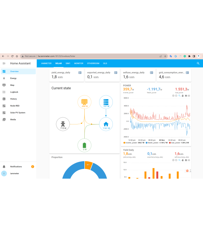Trójfazowy dwukierunkowy licznik energii z przekładnikami 150A WiFi