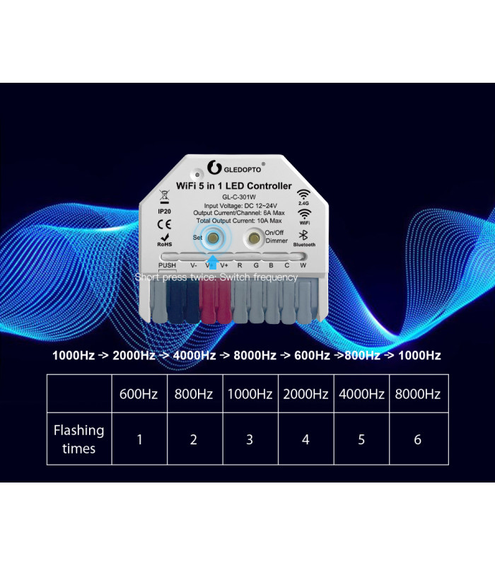 Sterownik WiFi 5 w 1 do taśm LED RGB CCT ściemniacz TUYA Smart