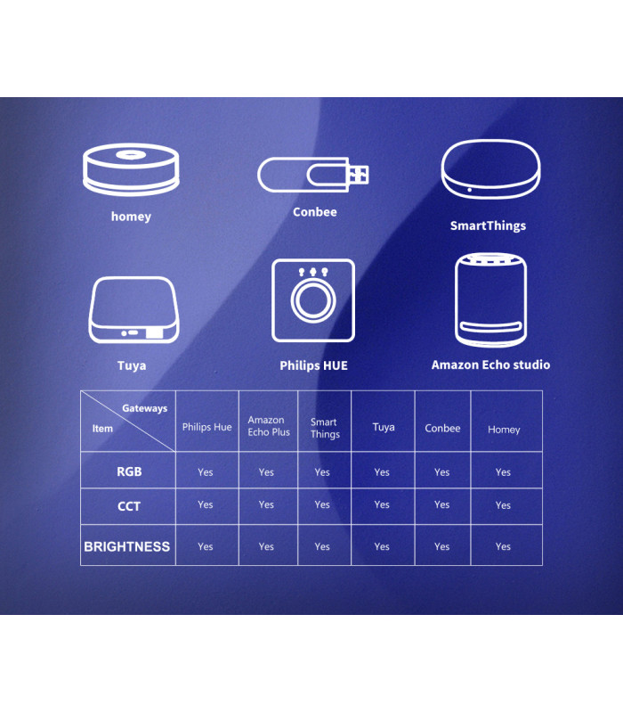 Sterownik ZigBee 5 w 1 do taśm pasek LED Home Assistant Hue TUYA
