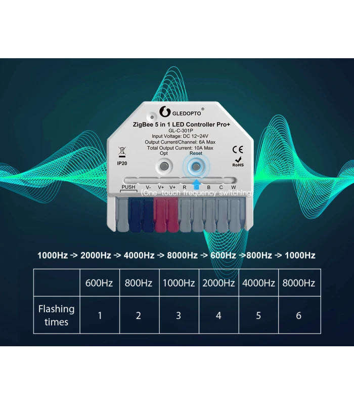 Sterownik ZigBee 5 w 1 do taśm pasek LED Home Assistant Hue TUYA