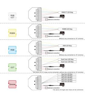 Sterownik ZigBee 5 w 1 do taśm pasek LED Home Assistant Hue TUYA