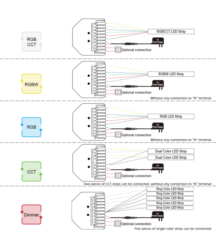 Sterownik ZigBee 5 w 1 do taśm pasek LED Home Assistant Hue TUYA