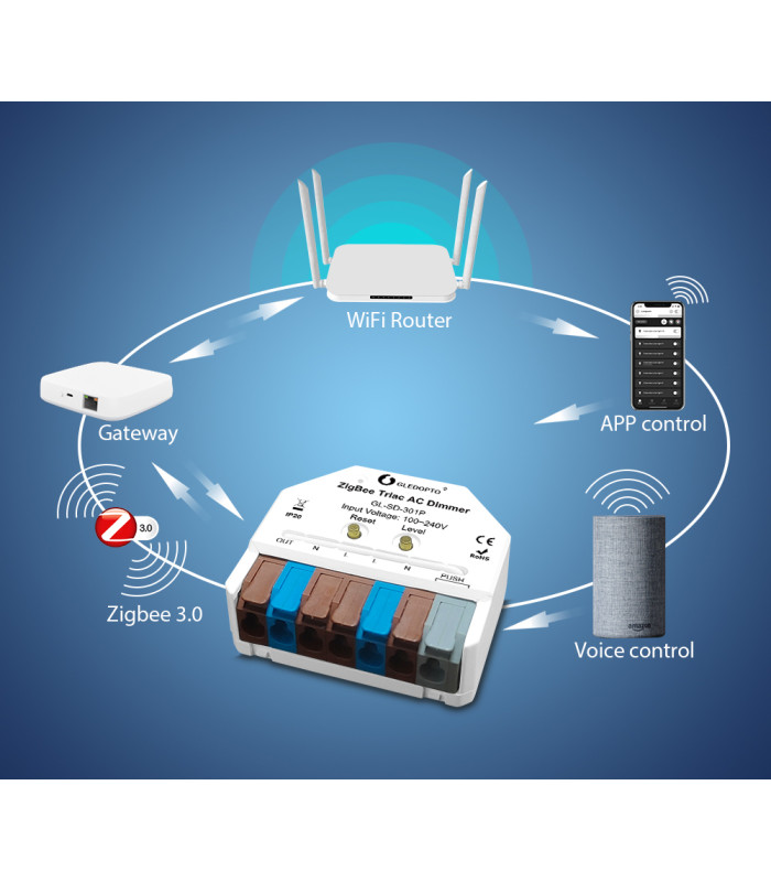 Inteligentny MINI ściemniacz ZigBee 3.0 do puszki Philips Hue TUYA HA