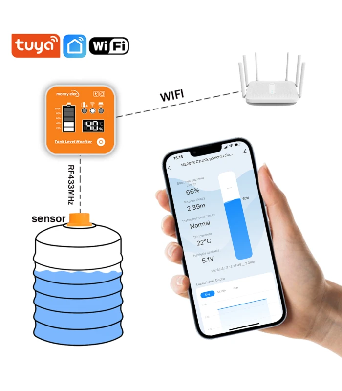 Czujnik poziomu cieczy wody napełnienia zbiornika WiFi Tuya Smart Life