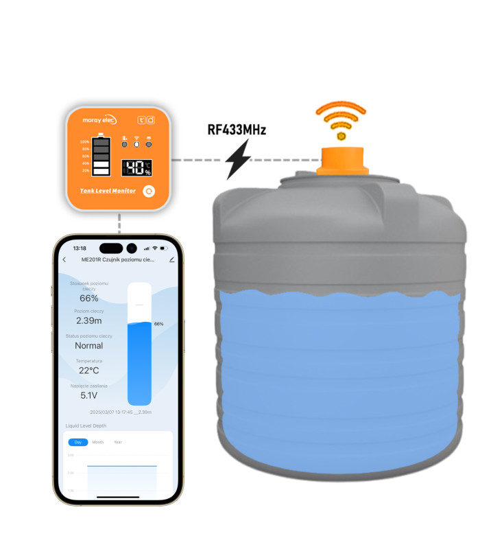 Czujnik poziomu cieczy wody napełnienia zbiornika WiFi Tuya Smart Life