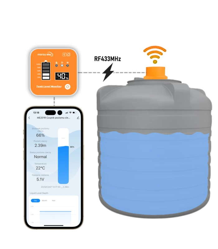 Czujnik poziomu cieczy wody napełnienia zbiornika WiFi Tuya Smart Life