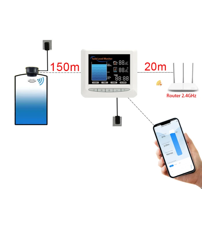 Inteligentny czujnik poziomu cieczy wody zbiornik WiFi TUYA wyświetlacz LCD