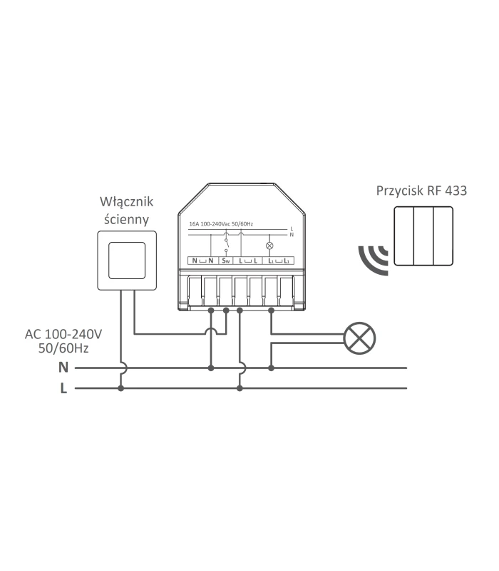MINI Przekaźnik 16A do puszki ZDALNE STEROWANIE włącznik RF 433MHz