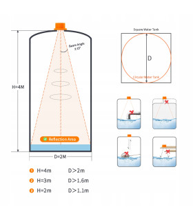 Czujnik poziomu cieczy z przekaźnikiem sterowanie pompą WiFi TUYA