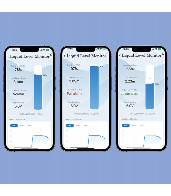 Czujnik poziomu cieczy z przekaźnikiem sterowanie pompą WiFi TUYA