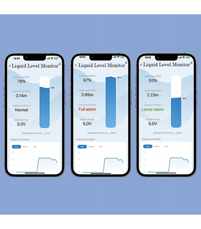 Czujnik poziomu cieczy z przekaźnikiem sterowanie pompą WiFi TUYA