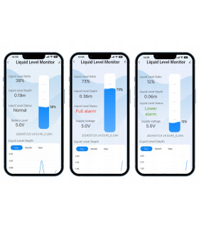 Czujnik poziomu cieczy z przekaźnikiem sterowanie pompą WiFi TUYA