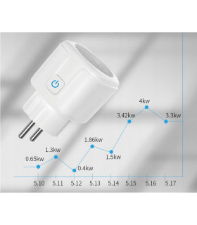 Inteligentne gniazdko ZigBee 3.0 do Home Assistant ZigBee2MQTT ZHA