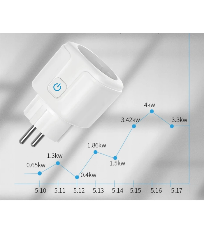 Inteligentne gniazdko ZigBee 3.0 do Home Assistant ZigBee2MQTT ZHA