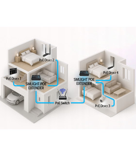 Extender PoE Ethernet RJ45 Przedłużacz Sygnału Zasięgu do 100m 2x 100Mbps